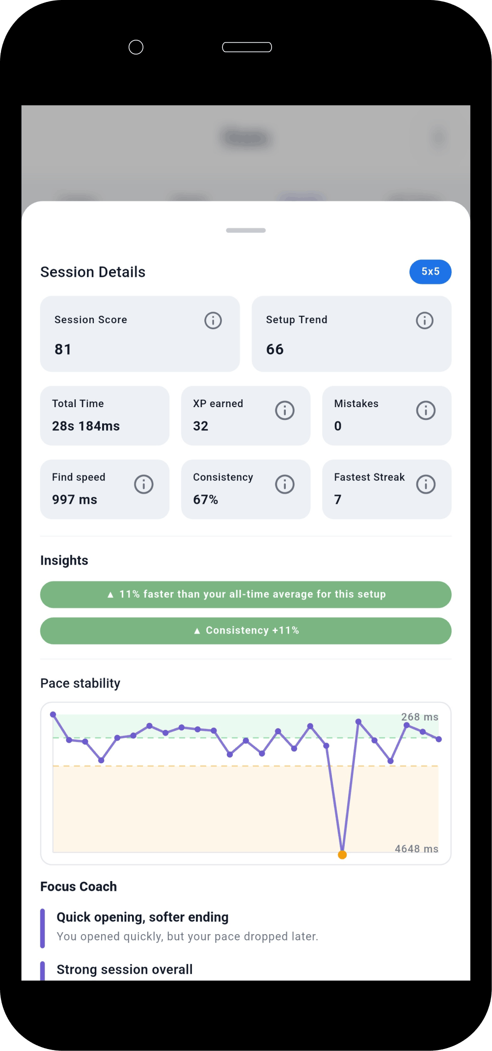 Schulte Vision Trainer session analytics screen shown inside the hero section.
