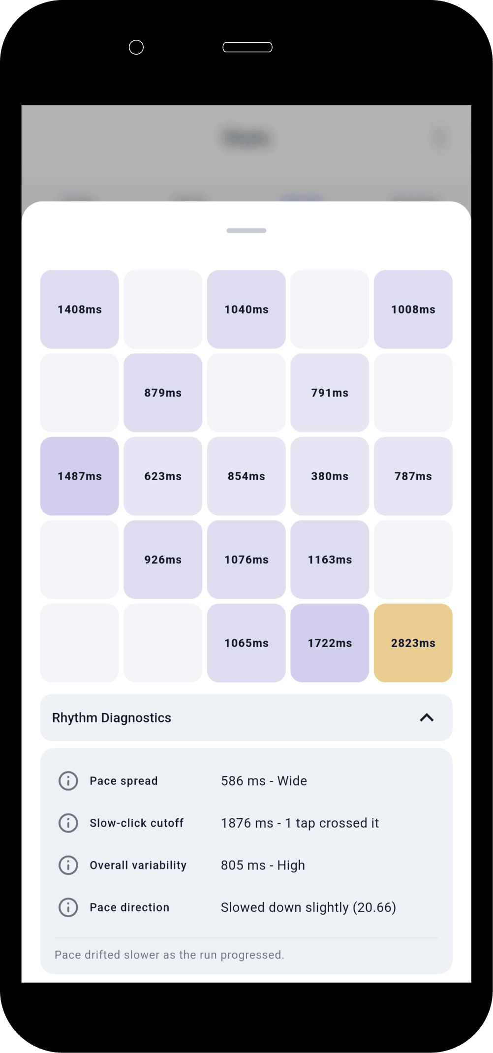 Schulte Vision Trainer deep analytics view with heatmaps and rhythm diagnostics.