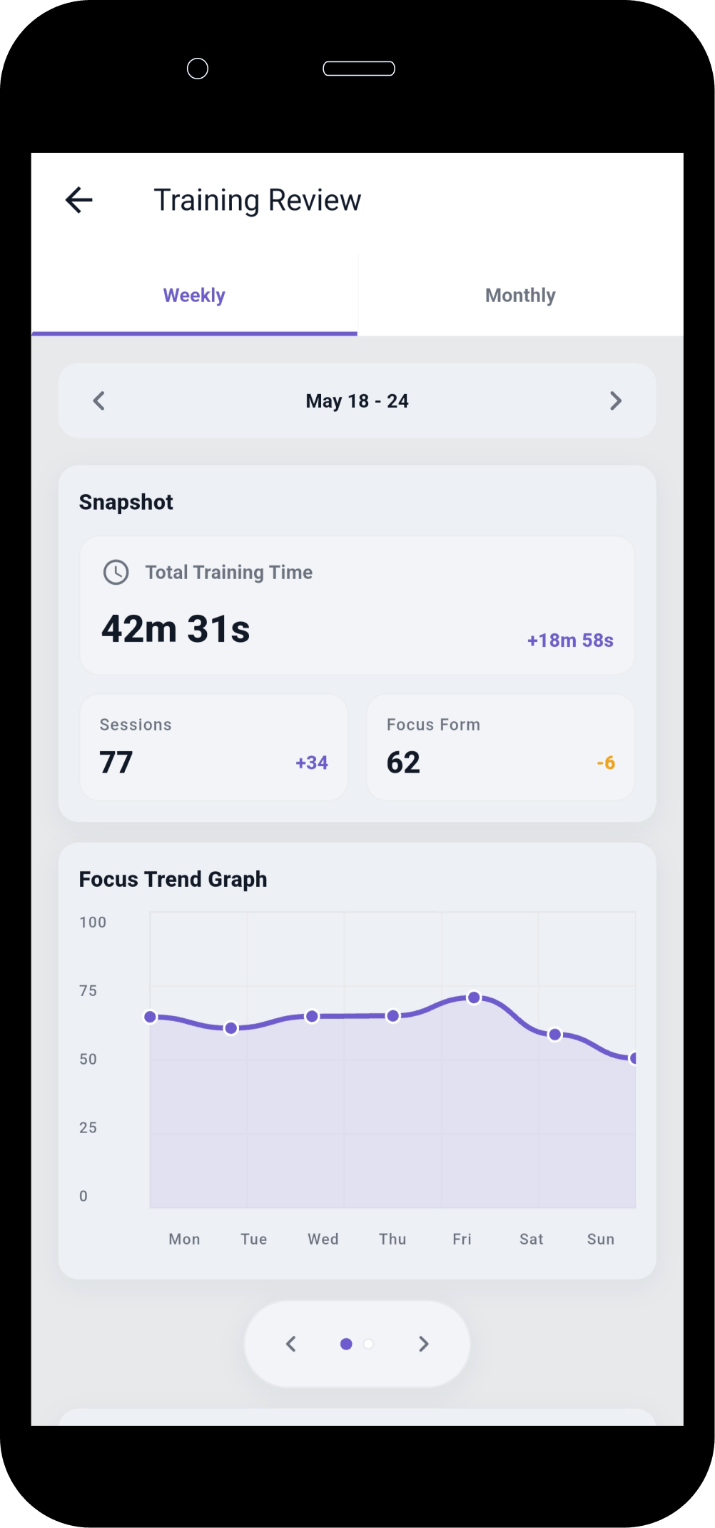 Schulte Vision Trainer review screen with weekly trend graph and statistics.