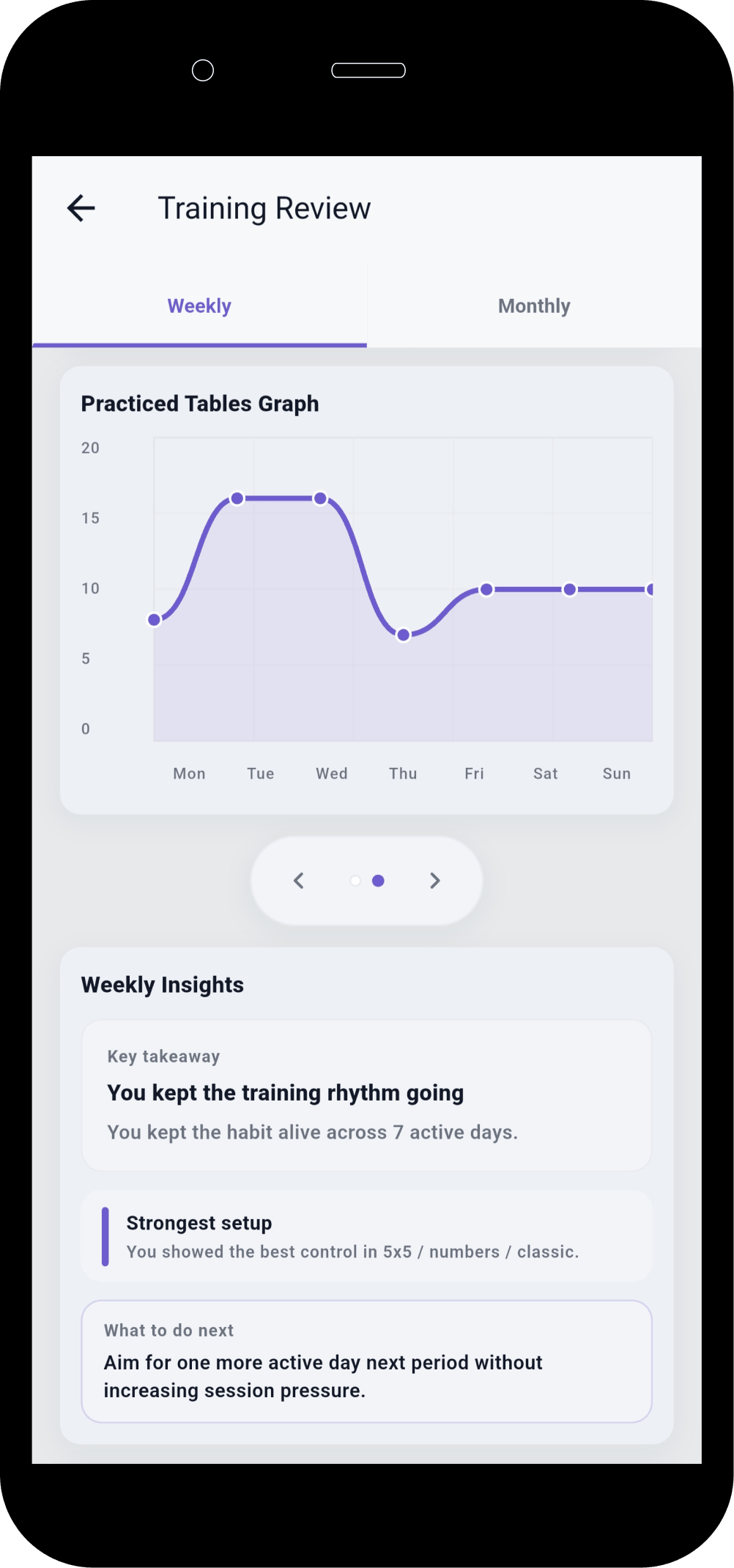 Schulte Vision Trainer review details with weekly insights and recommendations.