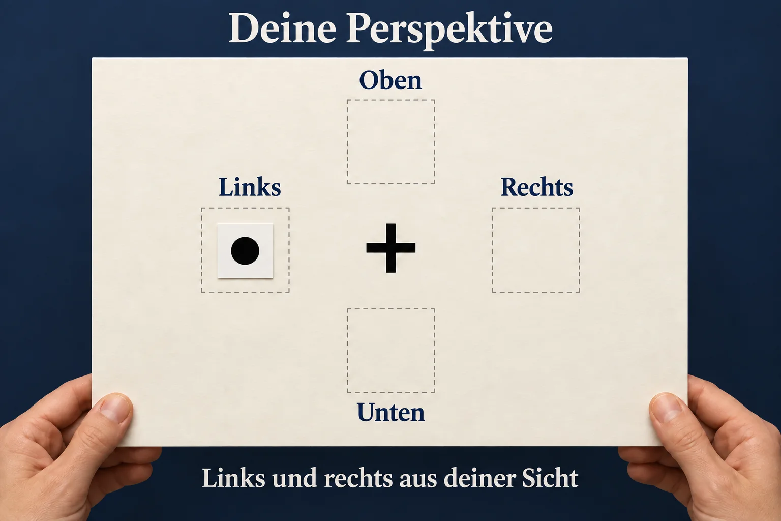 Sicht der übenden Person: Kreuz in der Mitte, vier Bereiche und ein Kreis links. Hände halten die unteren Ecken, ohne die Aufgabe zu verdecken.