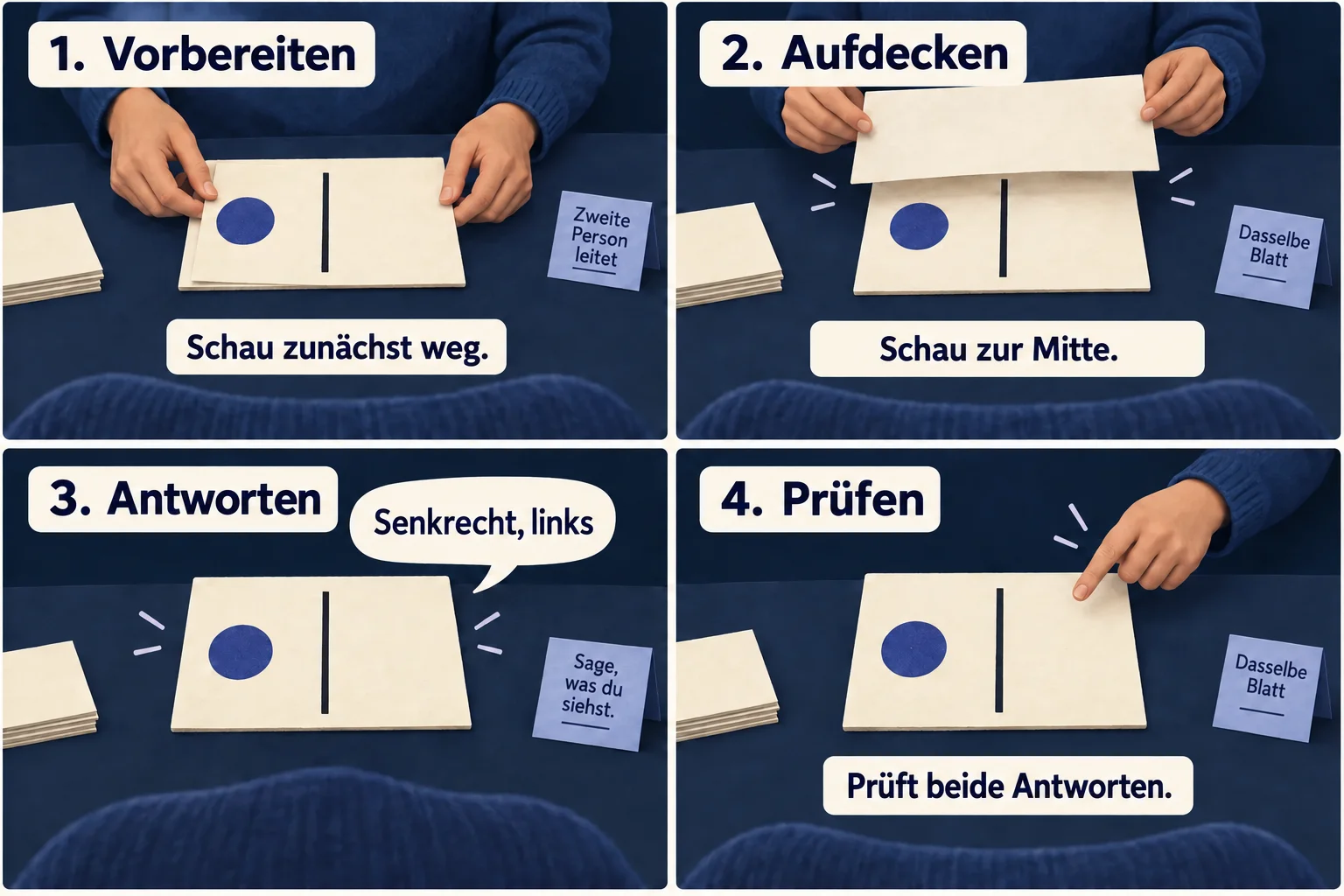 Vier Schritte: ungesehen vorbereiten, senkrechten Strich und linken Kreis aufdecken, „senkrecht, links“ antworten und beide Antworten prüfen.