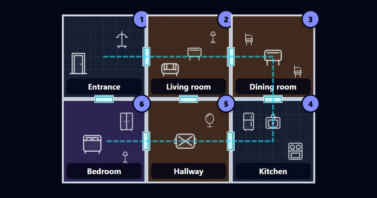 Free Memory Palace Builder Online